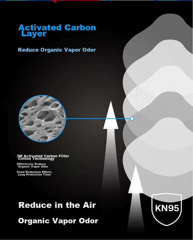 Респиратор 3М KN95