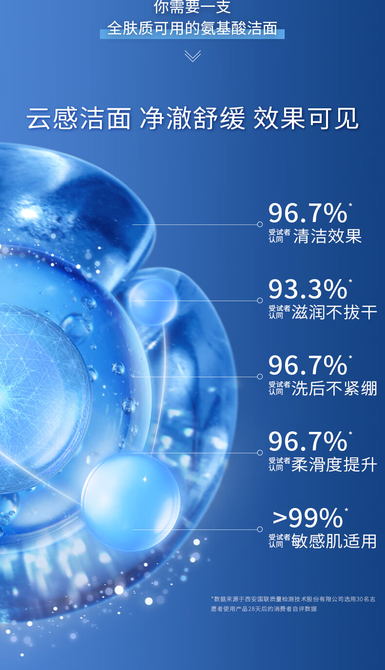 凌博士 氨基酸洁面凝露洗面奶男女清洁控油温和玻尿酸保湿洗面奶送女友 氨基酸洁面凝露120ml