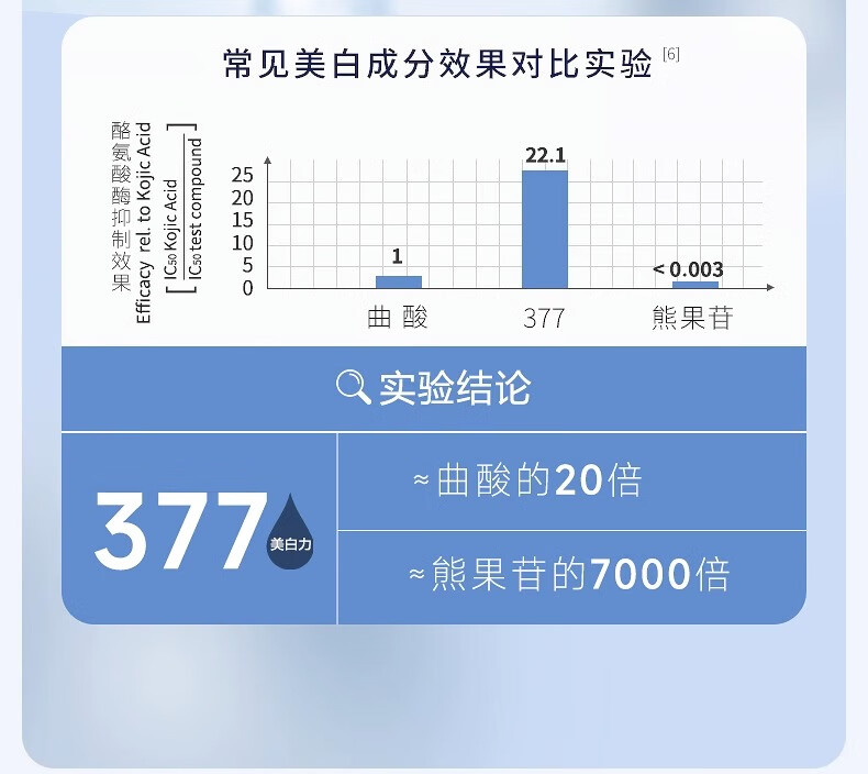 ORGINESE欧橘377熊果苷美白祛斑霜淡化色黄褐雀斑黑色素补水保湿50g礼物女