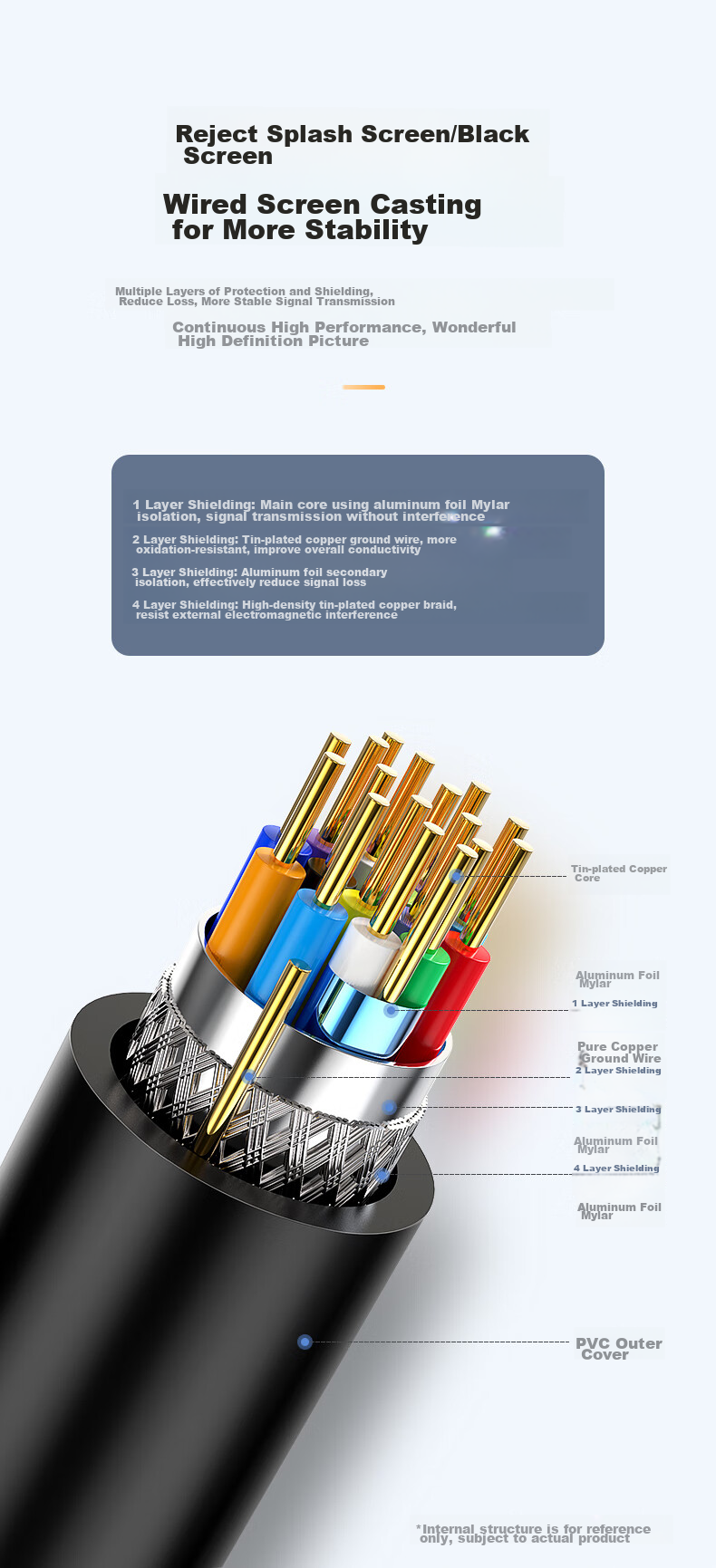 Кабель-переходник BIAZE Type-C на HDMI, 1.5 метра, 4K HD
