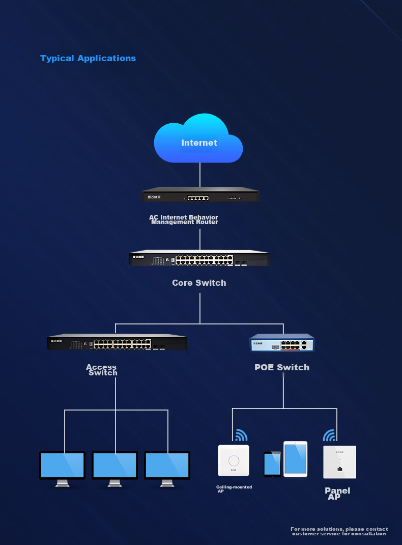 Маршрутизатор VOLANS VE1220G Multi-WAN Gigabit VPN Enterprise Router с встроенным брандмауэром AC, агрегацией полосы пропускания и управлением поведением, поддержка до 200 устройств