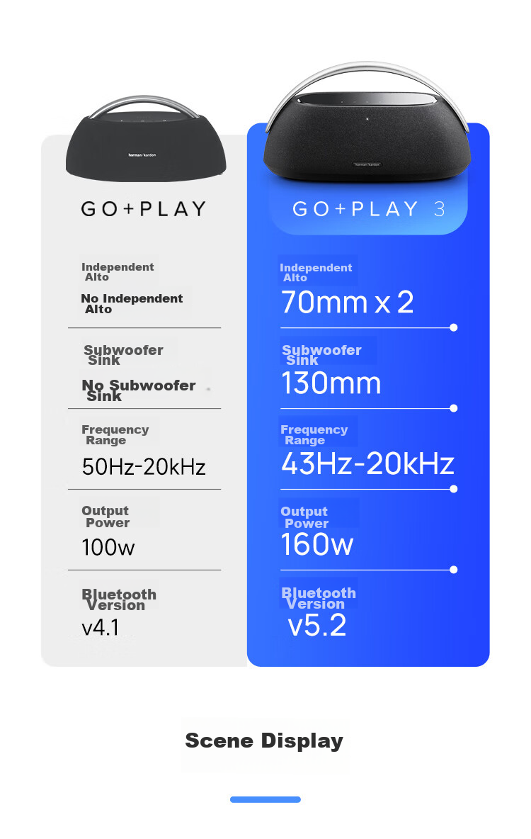 Портативная акустическая система Harman/Kardon GO+PLAY 3, Bluetooth 5.2, 160 Вт, 8 часов работы, серебристый