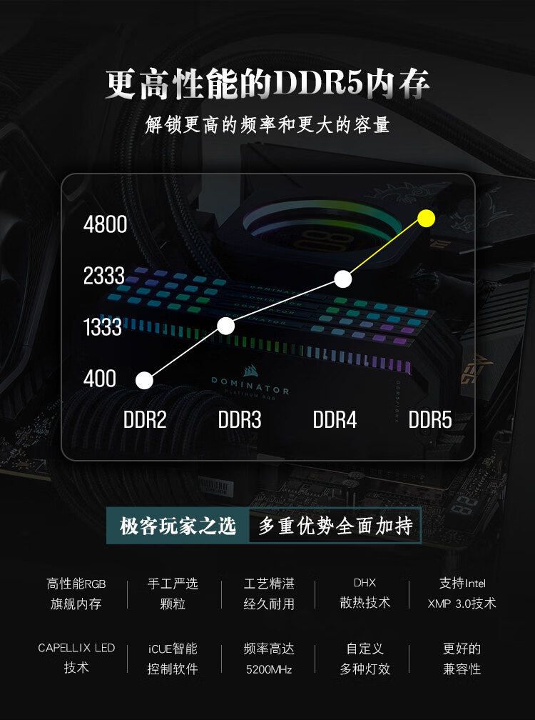 美商海盗船（USCORSAIR） 32GB(16G×2)套装 DDR5 6200 台式机内存条 统治者铂金 RGB灯条 高端游戏型 C36