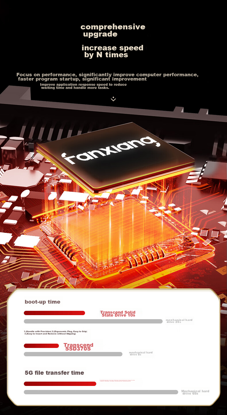 SSD накопитель FANXIANG S100PRO 1TB SATA III TLC