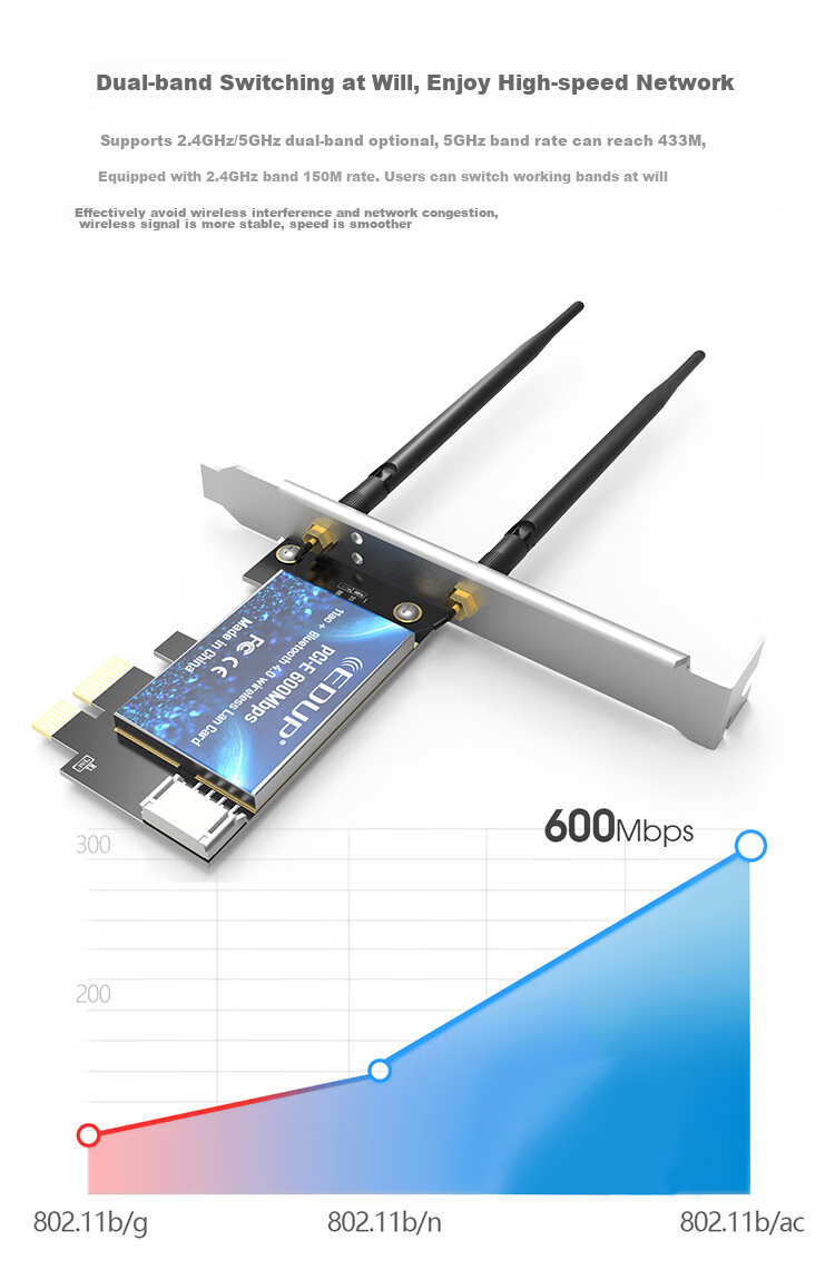 Wi-Fi Bluetooth 4.0 сетевая карта EDUP EP-9619, 600M Dual-Band PCI-E, беспроводной модуль для настольного компьютера
