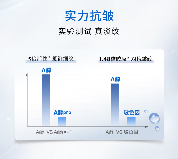 露得清 a醇维A醇抗皱修晚霜面霜（3.0）视黄醇保湿滋润暗沉温和水润乳液鱼尾纹细纹维a醇 a醇修护晚霜29ml