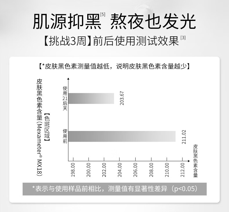 若美欣（ROMASIN）美白精华液30ml烟酰胺377美白精华原液保湿补水提亮肤色