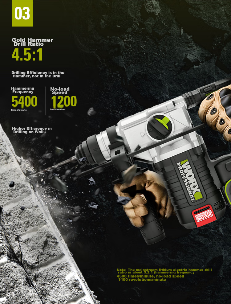 Аккумуляторный перфоратор WORX WU388, 20В, 4.0 Ач х 2 шт., бесщеточный, 3 режима