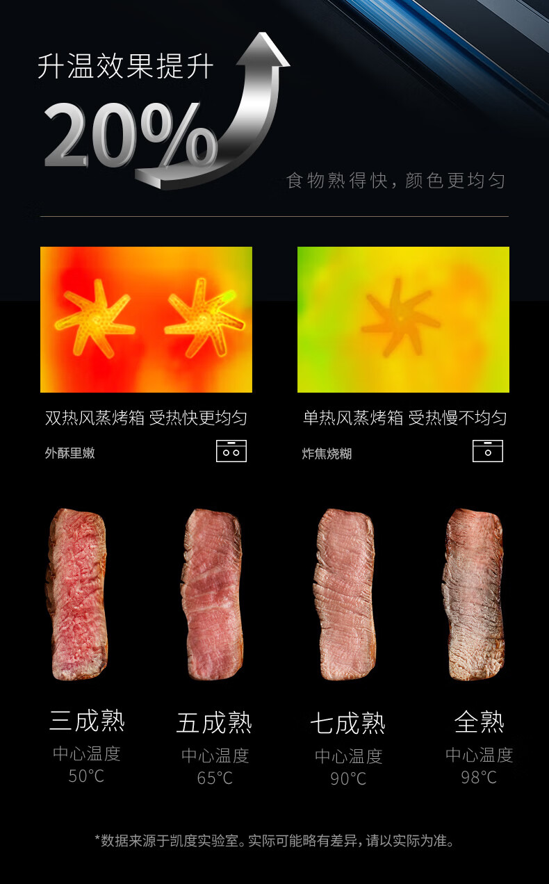 用户揭秘凯度SR6028FE22-ZD Pro好吗,入手解密评测真相