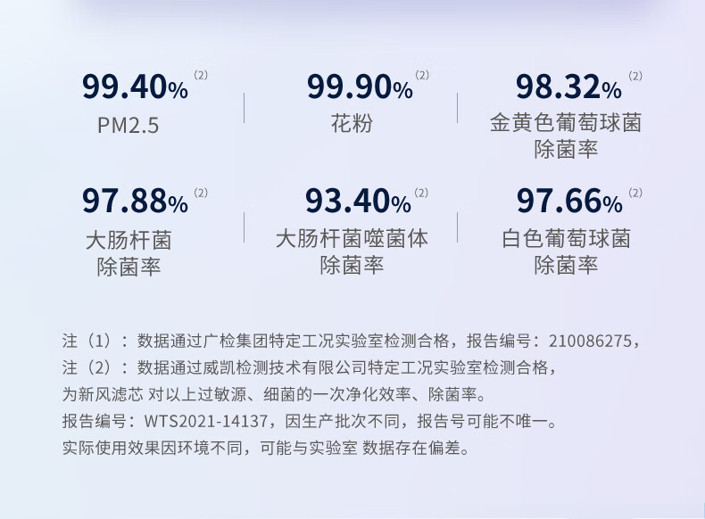 华凌新风空调 1.5匹新一级 变频冷暖 40㎥/h/60㎥/h新风量 空调挂机 以旧换新 KFR-35GW/N8HK1A