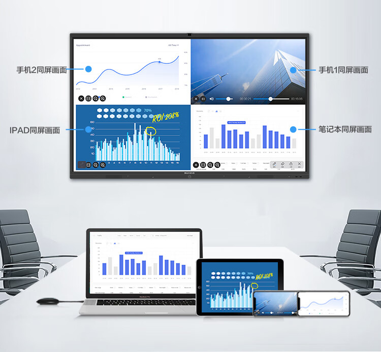 MAXHUB标准版怎么样?用后一周说体验实情内幕？