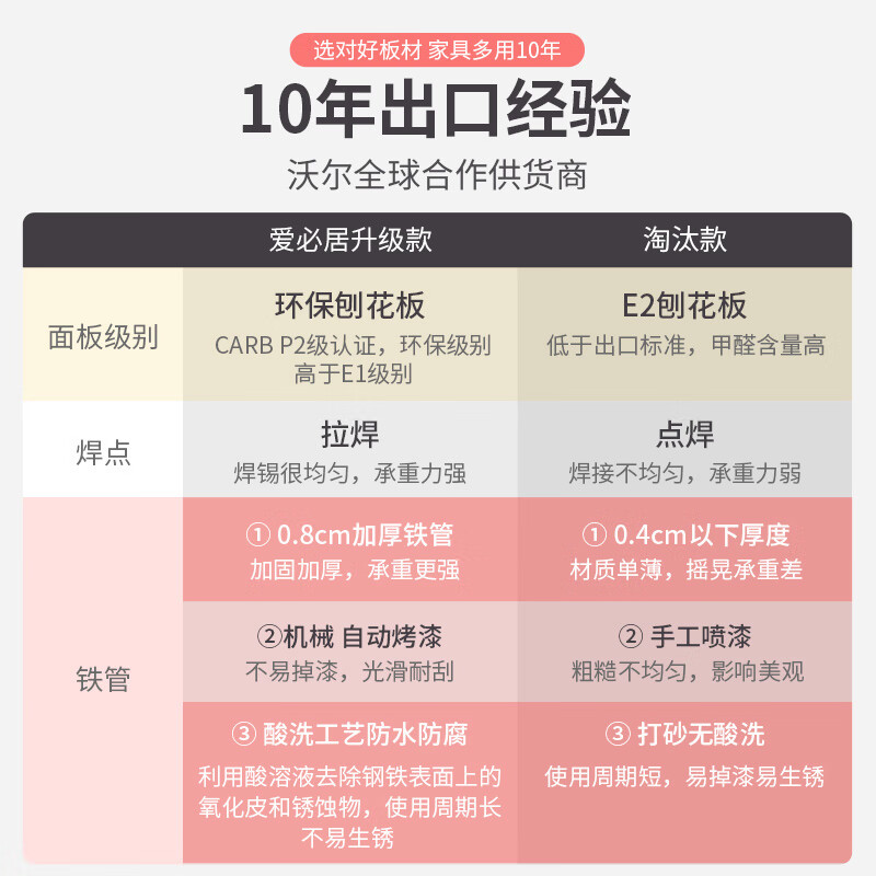 爱必居 电脑桌书桌台式写字桌现代简约家用学习桌笔记本桌子 拼色1.2米单桌