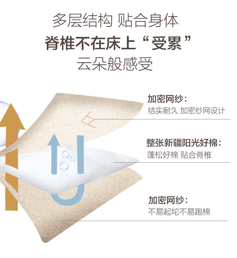 博洋W919153852001好吗？图文评测曝光