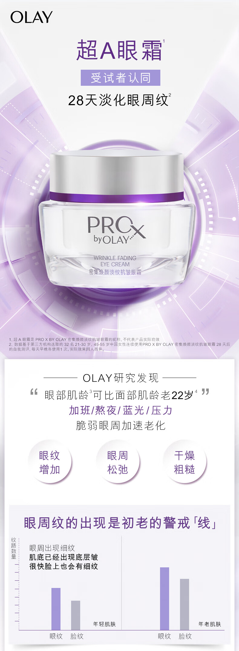 玉兰油（OLAY）超A淡纹眼霜30gProX眼部精华乳液女士护肤品抗皱补水保湿提亮眼周