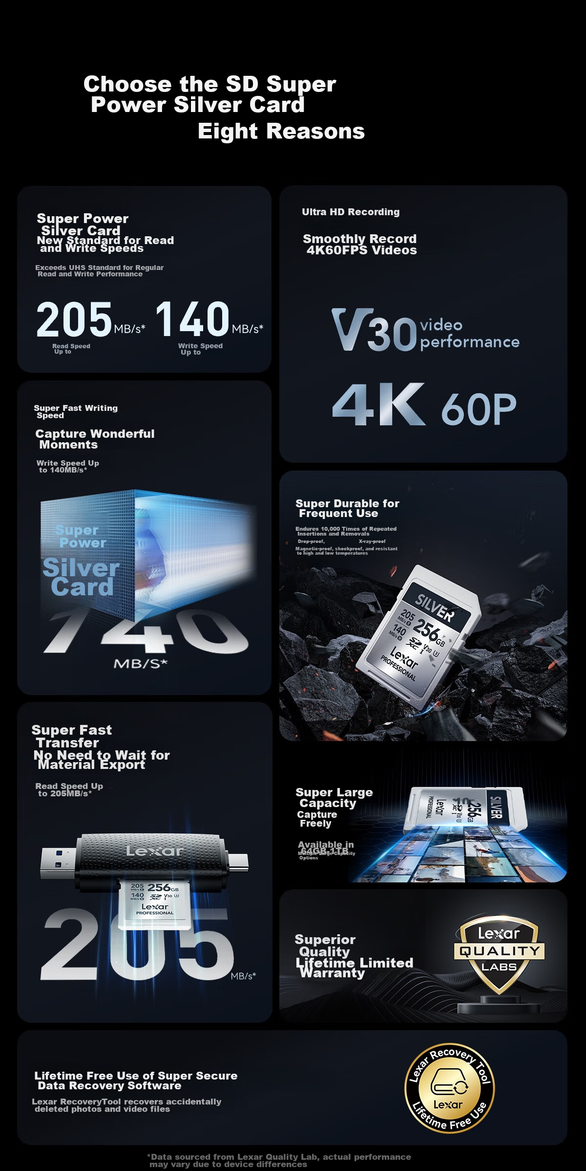 Карта памяти Lexar 256GB SD U3 V30, высокоскоростная, для камер Canon, Sony, Fuji, Nikon, скорость чтения 205 МБ/с, записи 140 МБ/с, 4K Ultra HD, серебристая