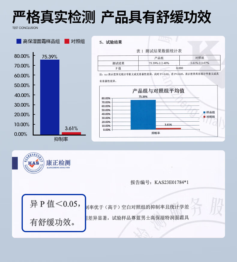 尊蓝保湿面霜男士护肤品50g 秋冬补水保湿乳液润肤霜擦脸油滋润