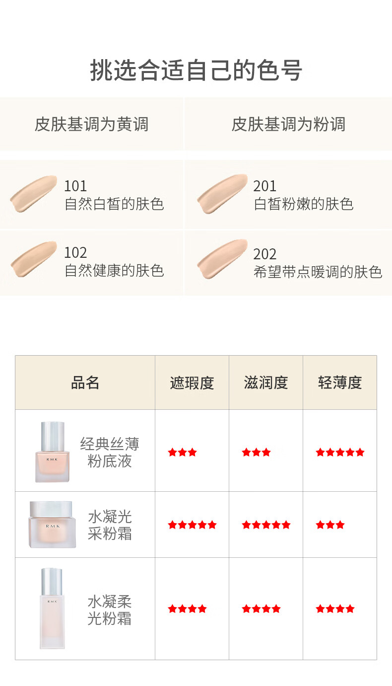 RMK日本粉霜水凝柔光丝薄养肤持妆粉底液奶油肌粉质细腻控油七夕礼物 经典粉底液#101 30mL