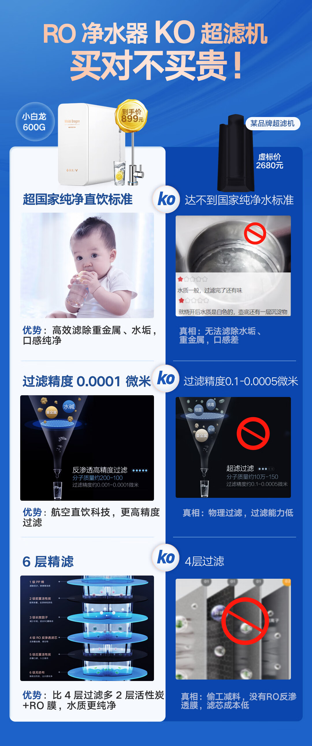 云米（VIOMI）600加仑智能净水器京东小家智能生态家用饮水机直饮水RO反渗透小白龙净热套装 净水器+管线机