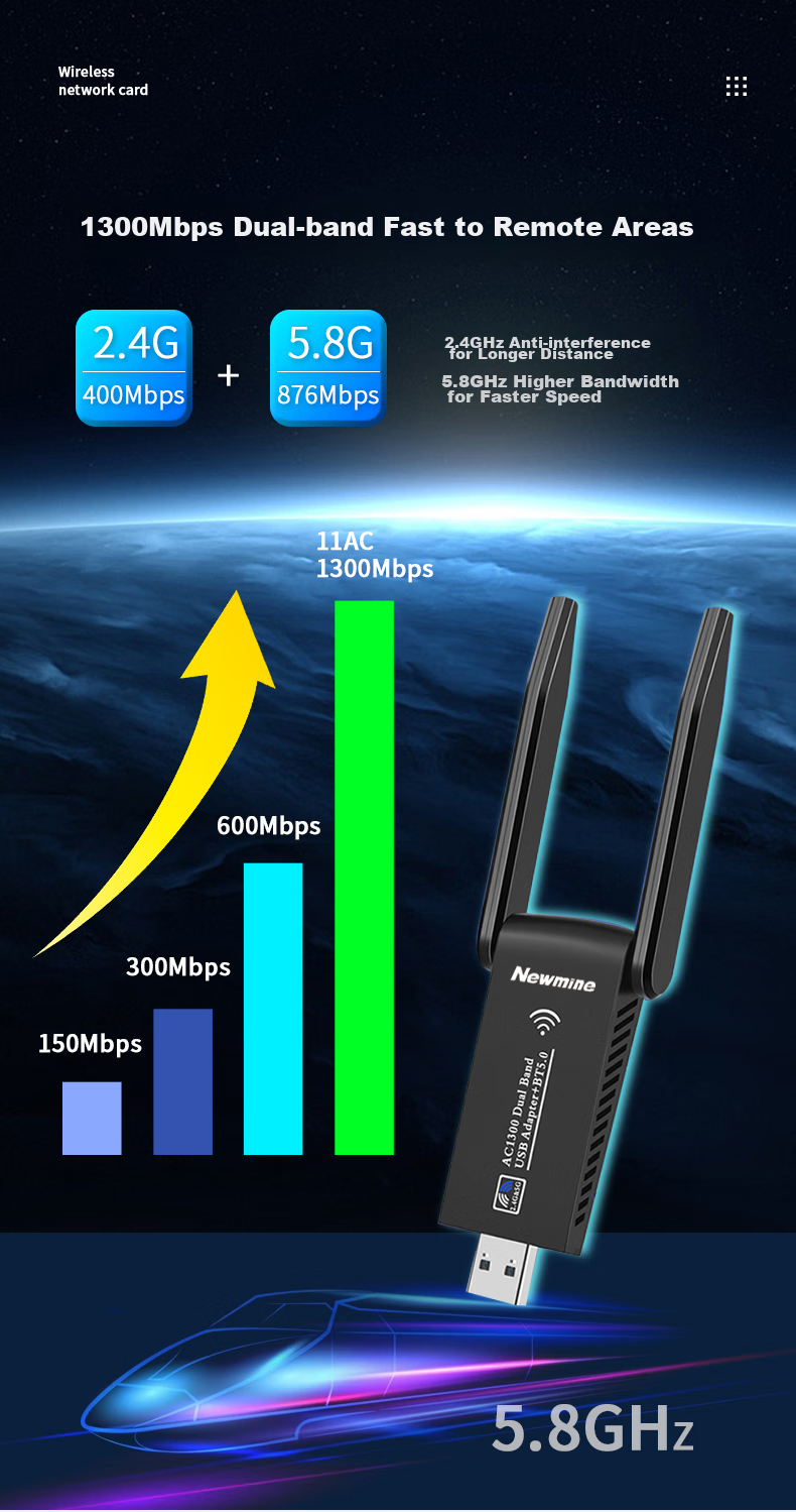 Сетевой адаптер Newmine D1302, 1300 Мбит/с, двухдиапазонный, USB 3.0, с двумя внешними антеннами, для настольных ПК и ноутбуков