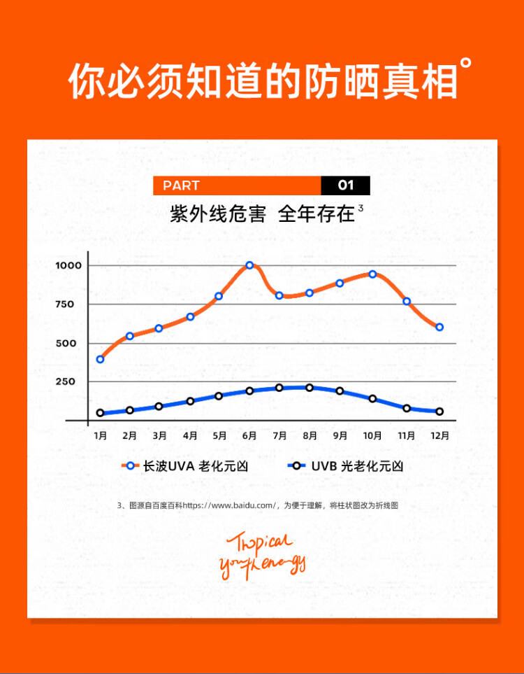 蜜丝婷（Mistine）小黄帽面部水润隔离防晒霜乳40ml清爽不油腻军训女