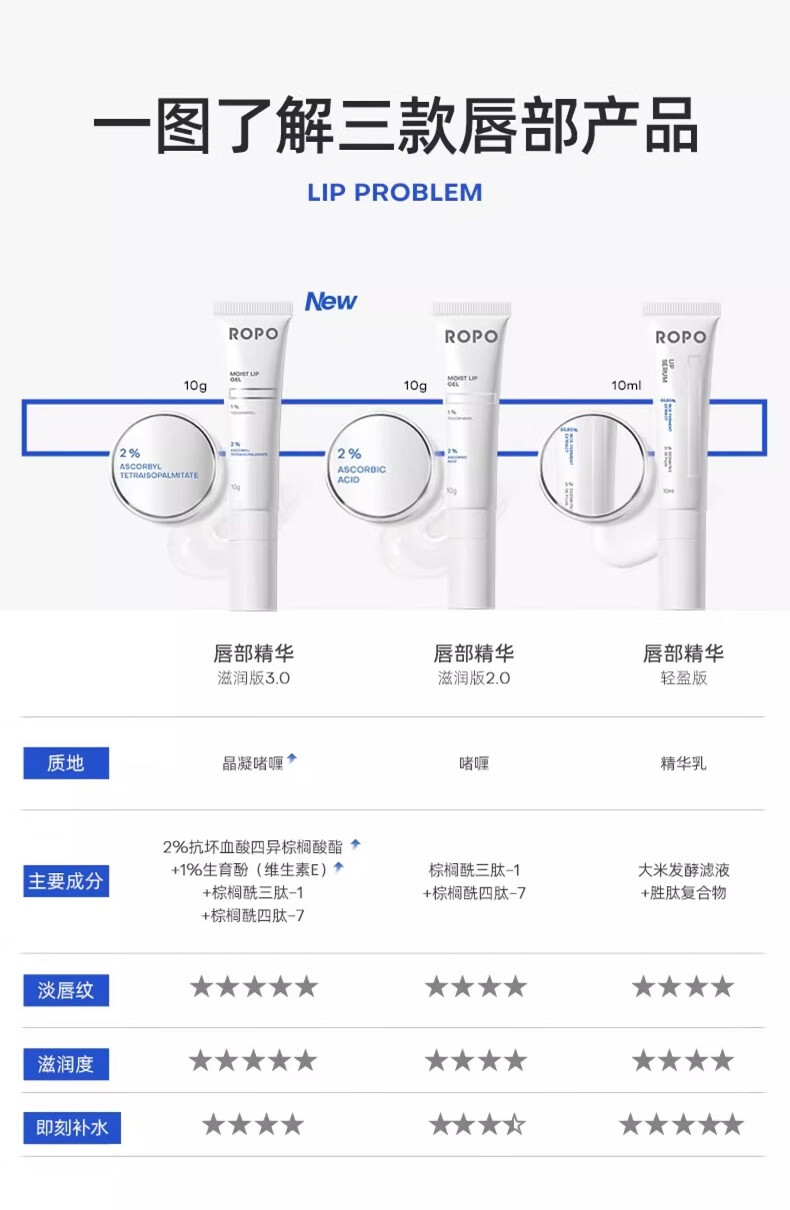 ROPO唇部精华10g 啫喱润唇膏保湿滋润补水淡化唇纹3.0升级版