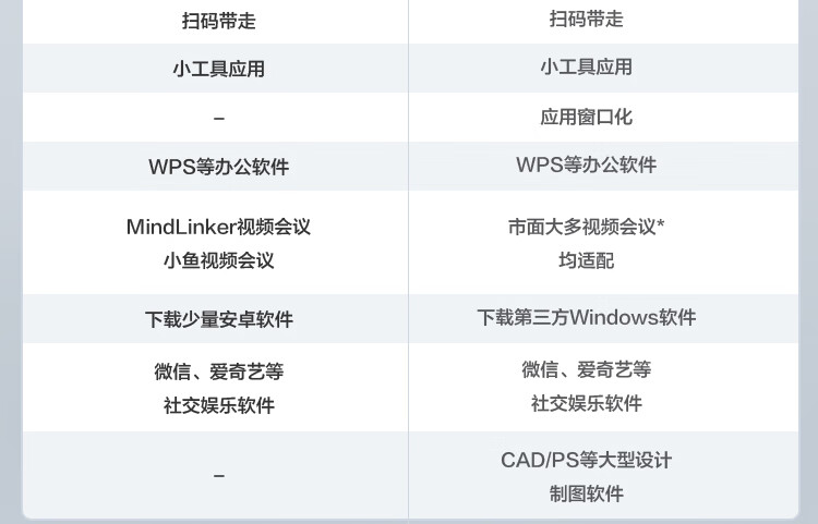 MAXHUB标准版怎么样?用后一周说体验实情内幕？