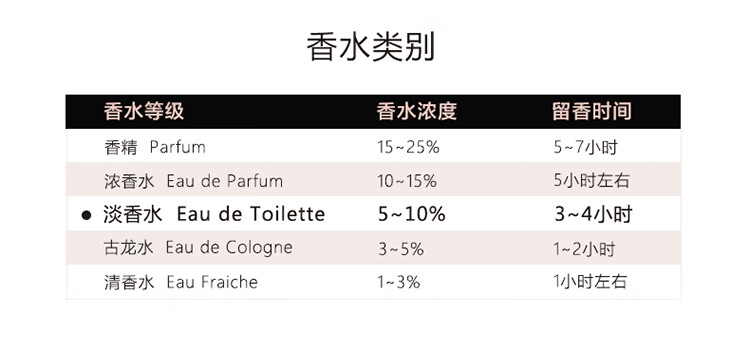 纳西索·罗德里格斯（Narciso Rodriguez）for her女士淡香水30ml礼盒黑瓶送女友送老婆生日礼物