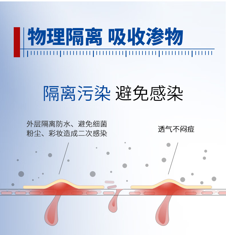 芙清密钥隐形痘贴 痘痘贴轻薄遮瑕可上妆吸脓抗痘日夜可用48贴七夕送礼