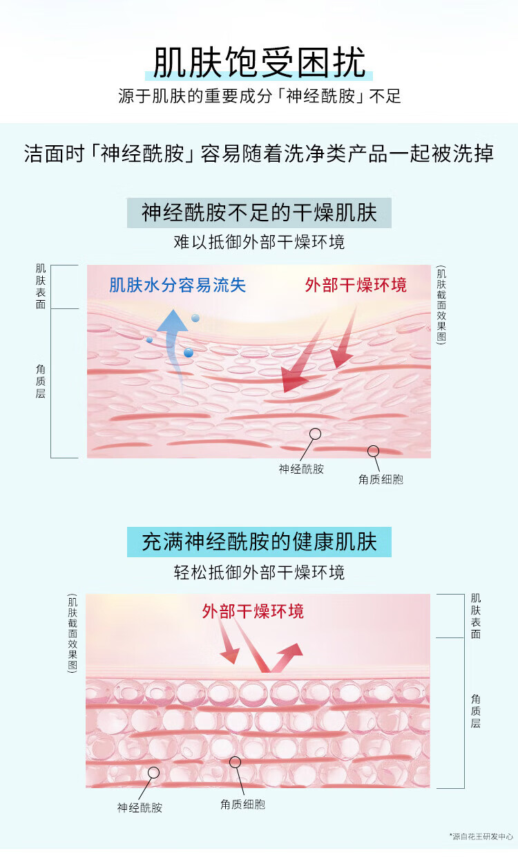 珂润润浸保湿洁颜泡沫150ml 水润不紧绷洗面奶洁面 送女友
