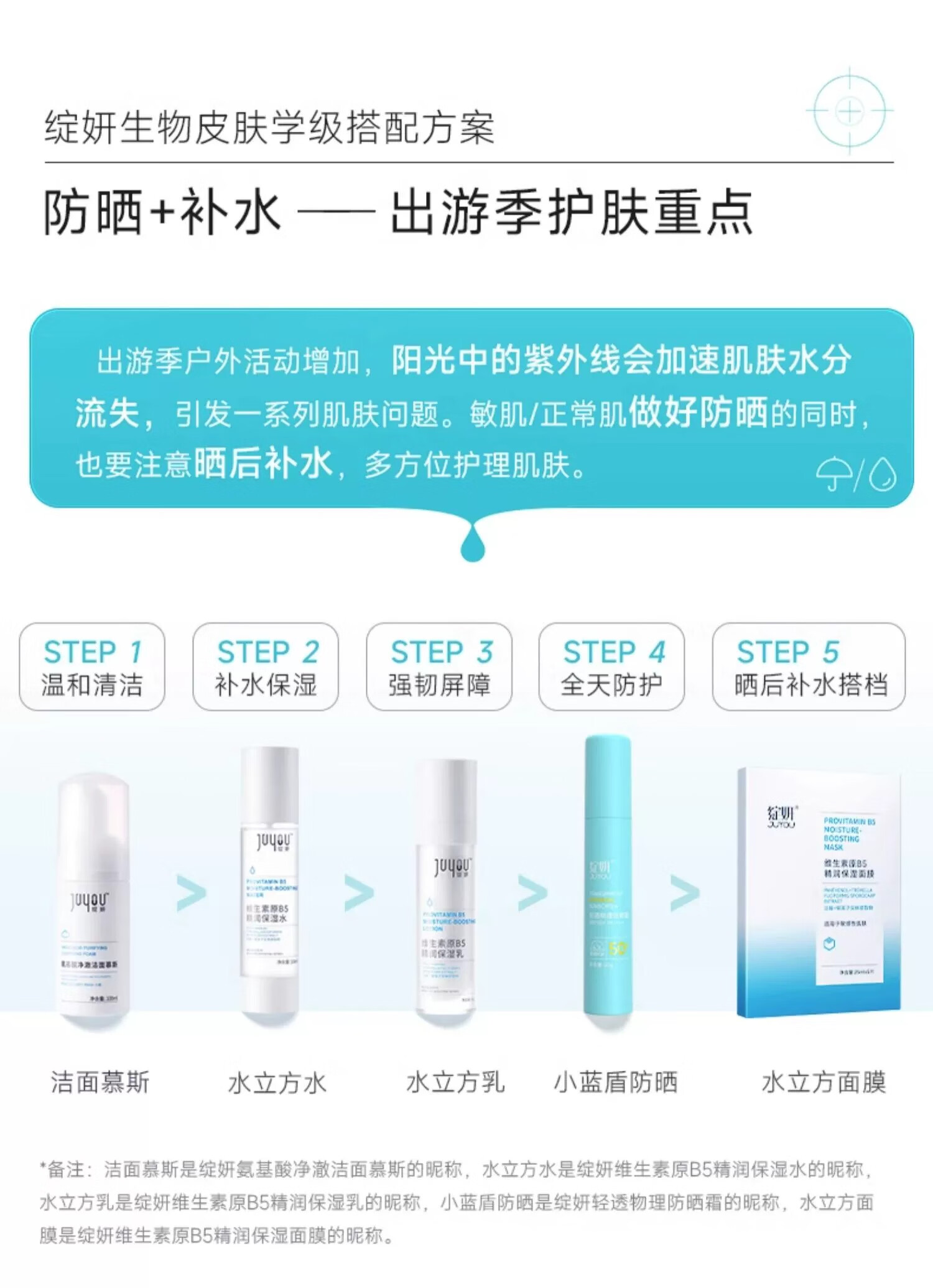 绽妍（JUYOU）小蓝盾轻透物理防晒霜乳温和养肤提亮SPF50+面部敏肌适用 【敏肌专研】清透物理防晒霜50g