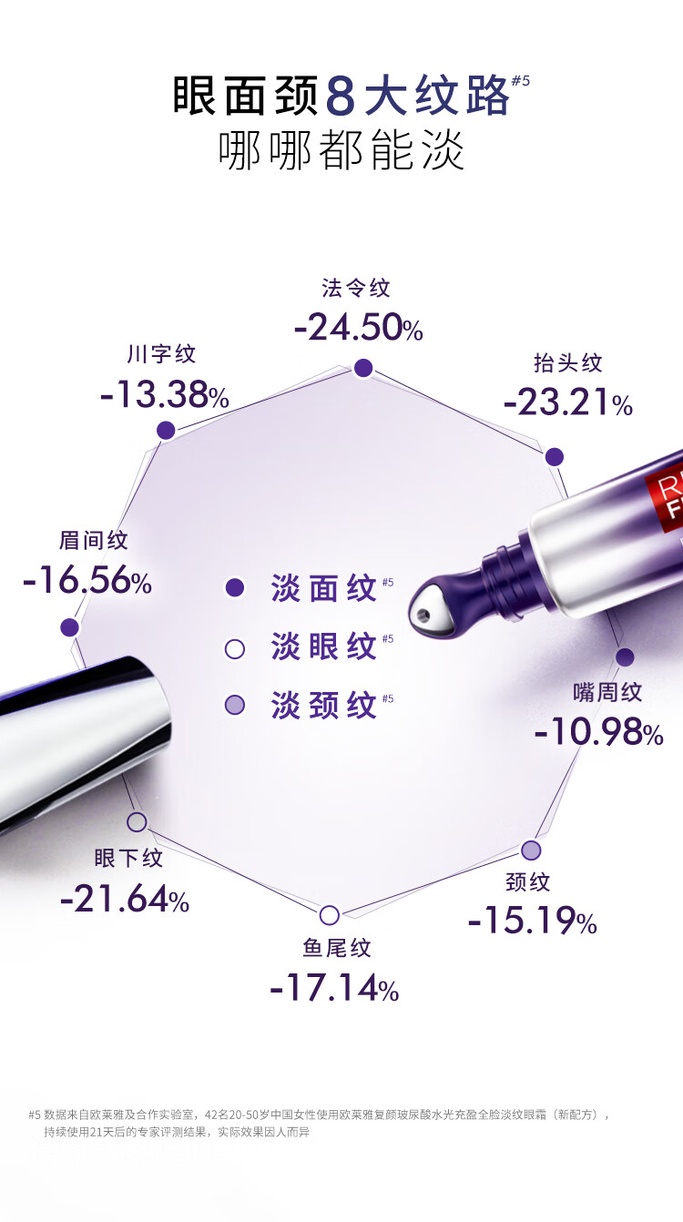 欧莱雅紫熨斗眼霜2.0 30ml按摩头提拉紧致抗皱淡化细纹护肤品女神节礼物