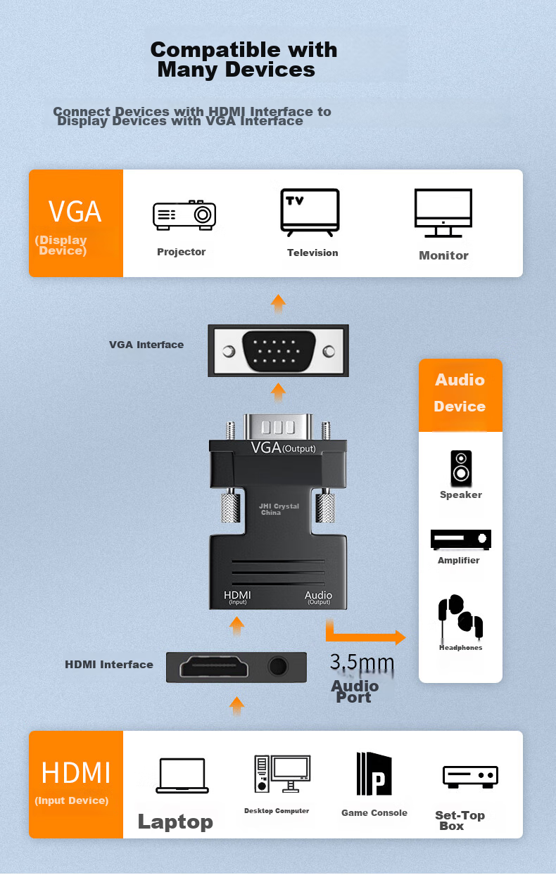 Конвертер Jinghua HDMI - VGA с аудиопортом, адаптер HD видео для ноутбука, ТВ-приставки, подключения к телевизору, монитору, проектору Z134