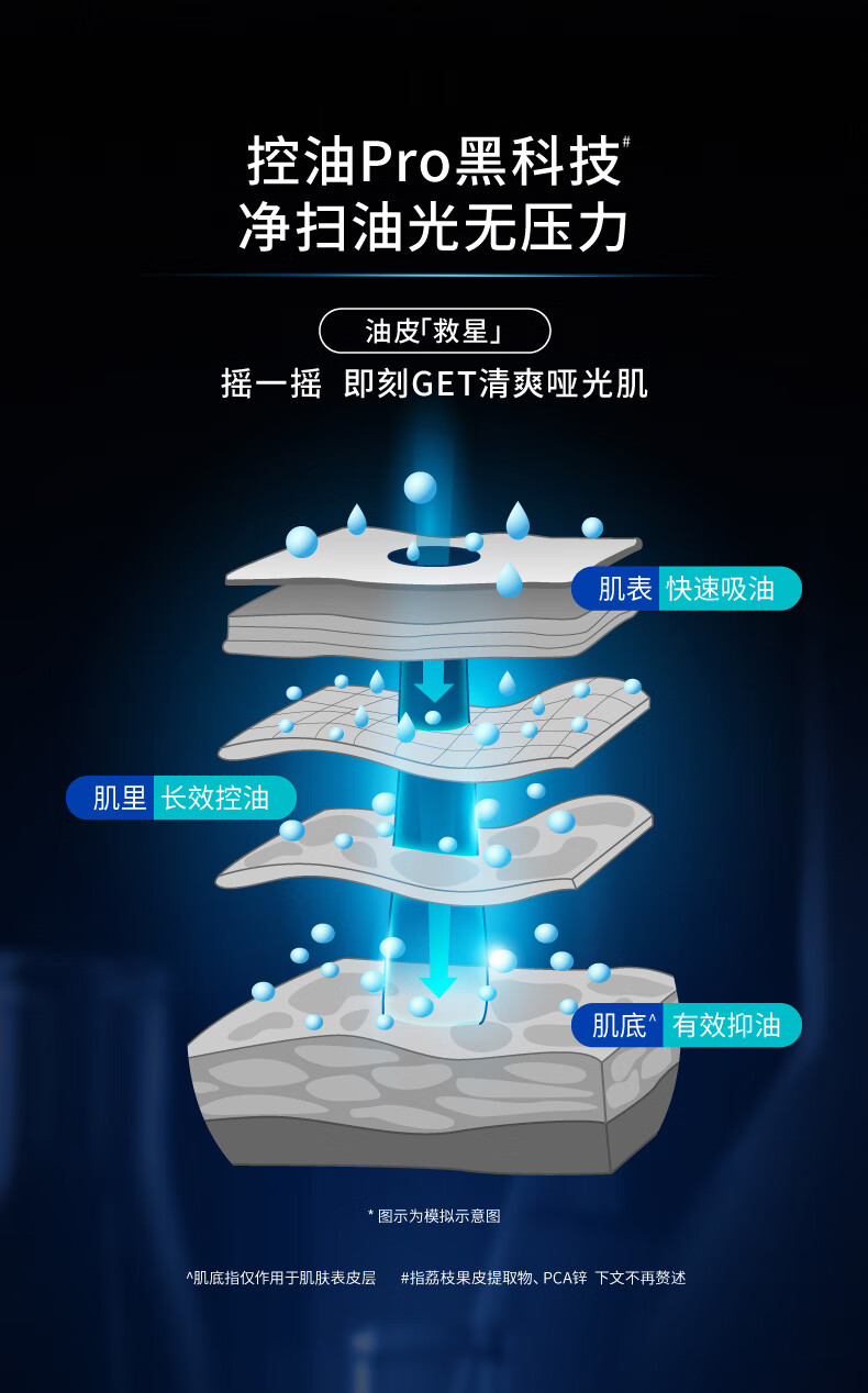 高夫控油净肤摇摇水120m 补水保湿快吸收细致毛孔长效控油男士爽肤水