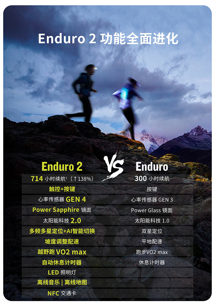 佳明（GARMIN）Fenix6X太阳能户外运动手表Enduro滑雪心率5XP 腕表 Enduro 耀银版