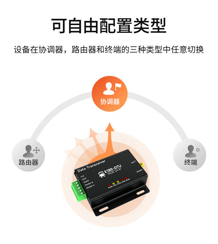 12，億佰特工業級 ZigBee3.0數傳電台多點通信無線透傳自組網支持MQTT全球通用  E180-DTU(Z20-485)