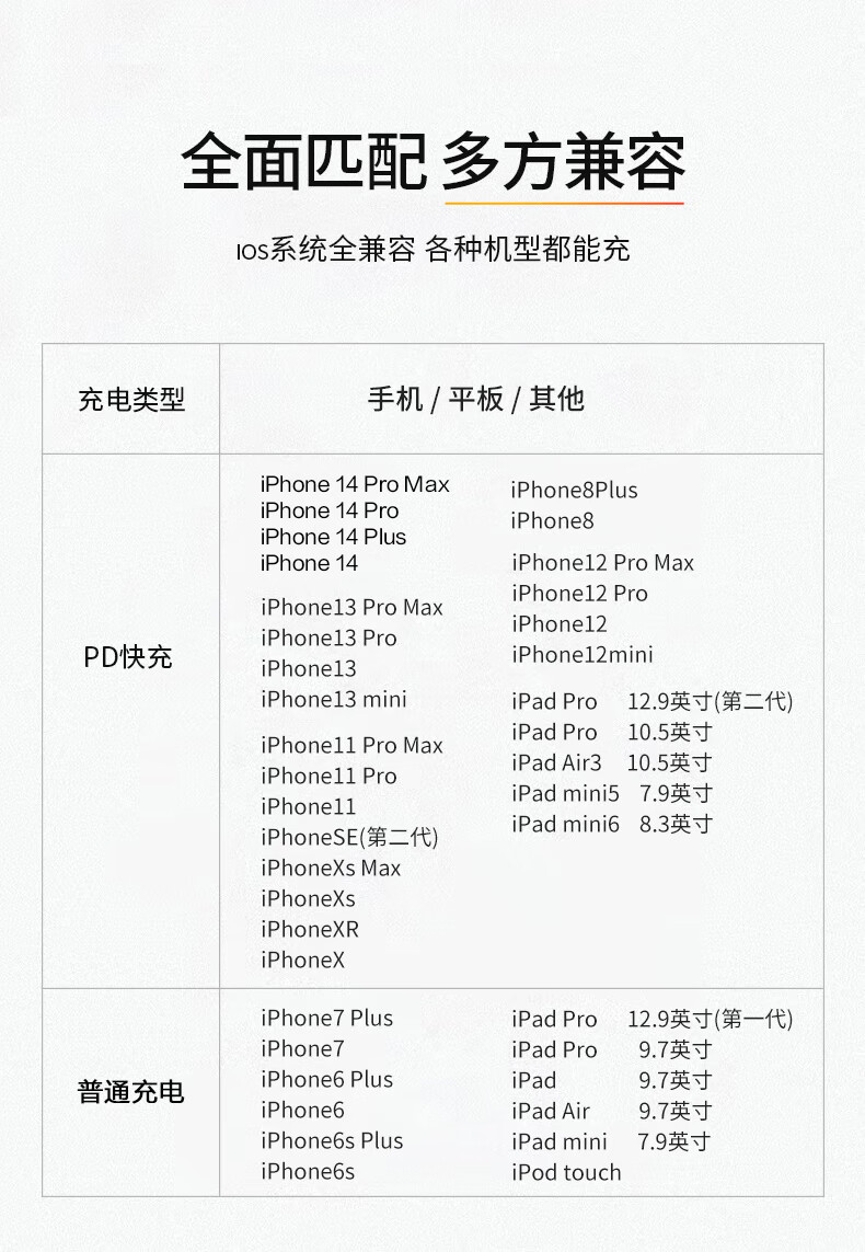 品胜 苹果数据短线PD快充20W Type-C to Lightning充电器线USB-C 适用iPhone14/13/12ProMax/11/Xs/8P 0.25米