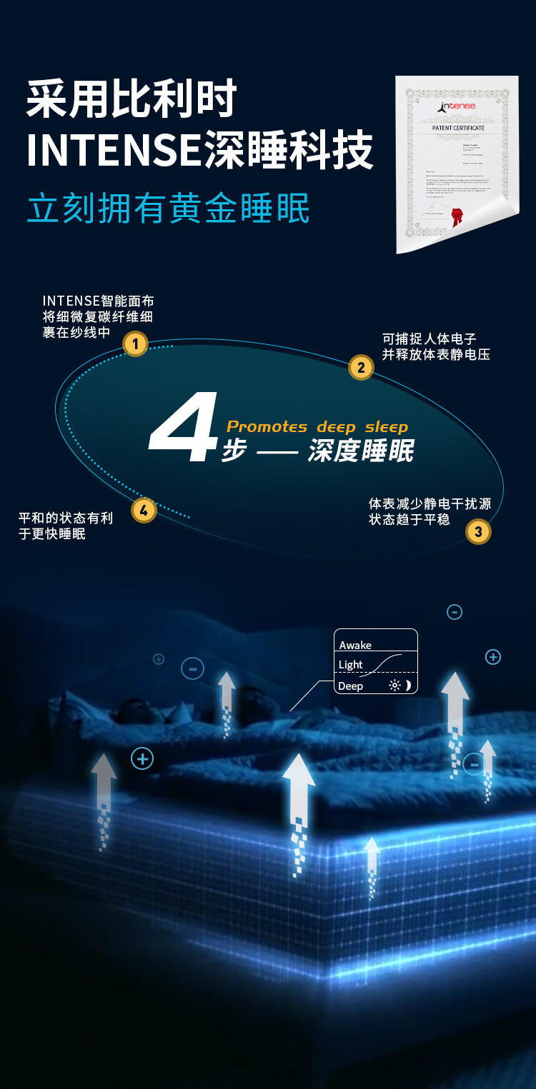 雅兰深睡.智享床垫好不好用？体验一个月后悔死了？内幕感受