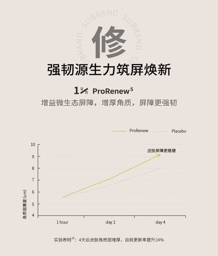 宿系之源 【改善闭口】闭口水控油收敛毛孔温和湿敷树胶水杨酸精华液100ml