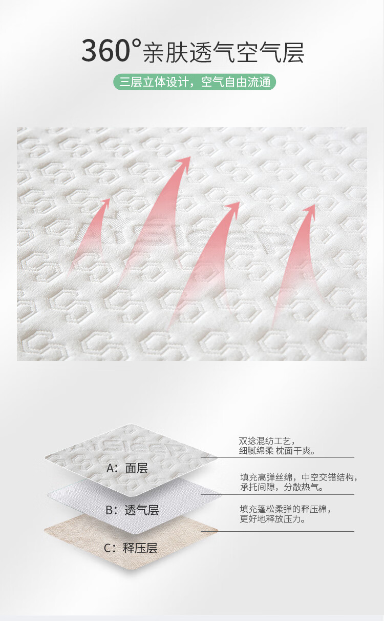 睡眠博士床垫到底怎么样，参数如何！
