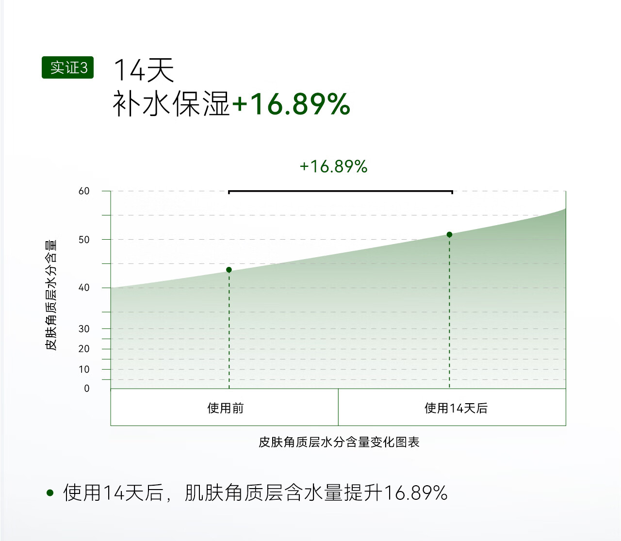 安修泽油橄榄精华滋润版30ml 肌肤修护修红控油痘肌油皮  男女适用