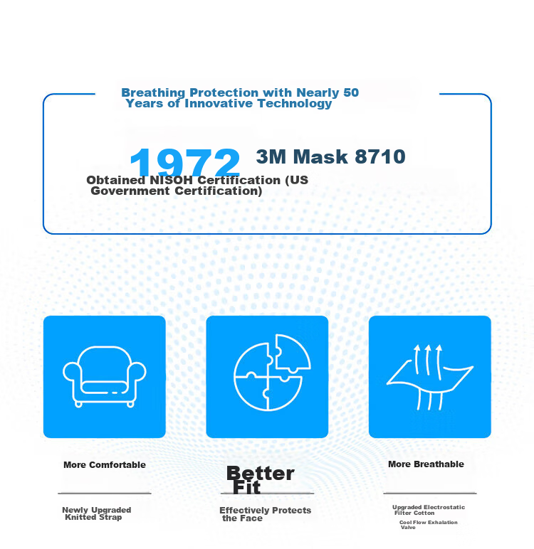 Респиратор 3М KN95
