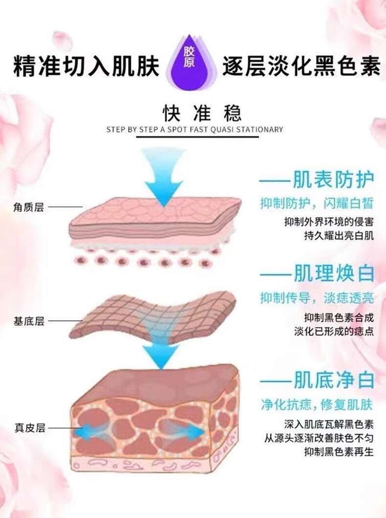 RUTBELL美白祛斑精华油提亮肤色淡化晒斑雀斑黄褐斑老年斑面部精华液 1瓶【建议按疗程购买】