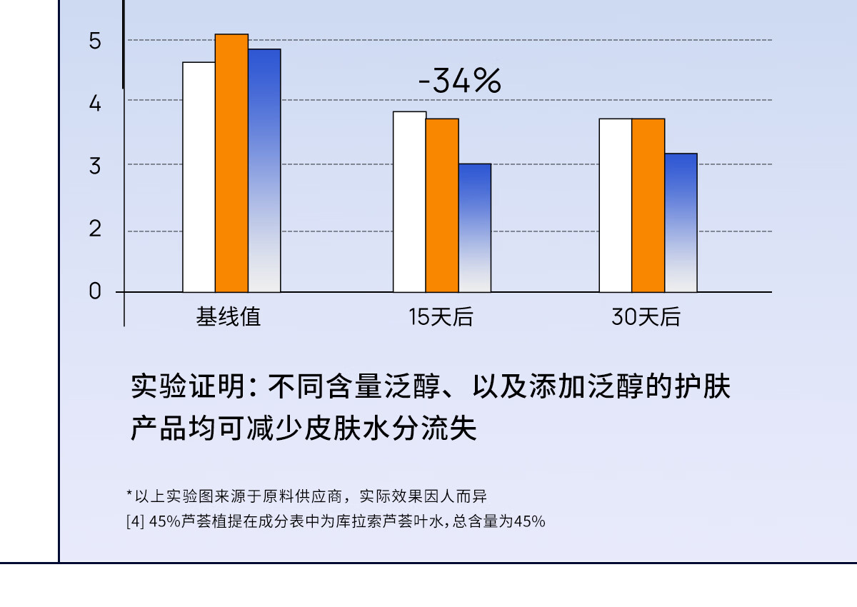 瑷尔博士奶酪唇霜8g补水保湿滋润缓解干裂养唇无色唇膜唇膏 奶酪唇霜8g 8g