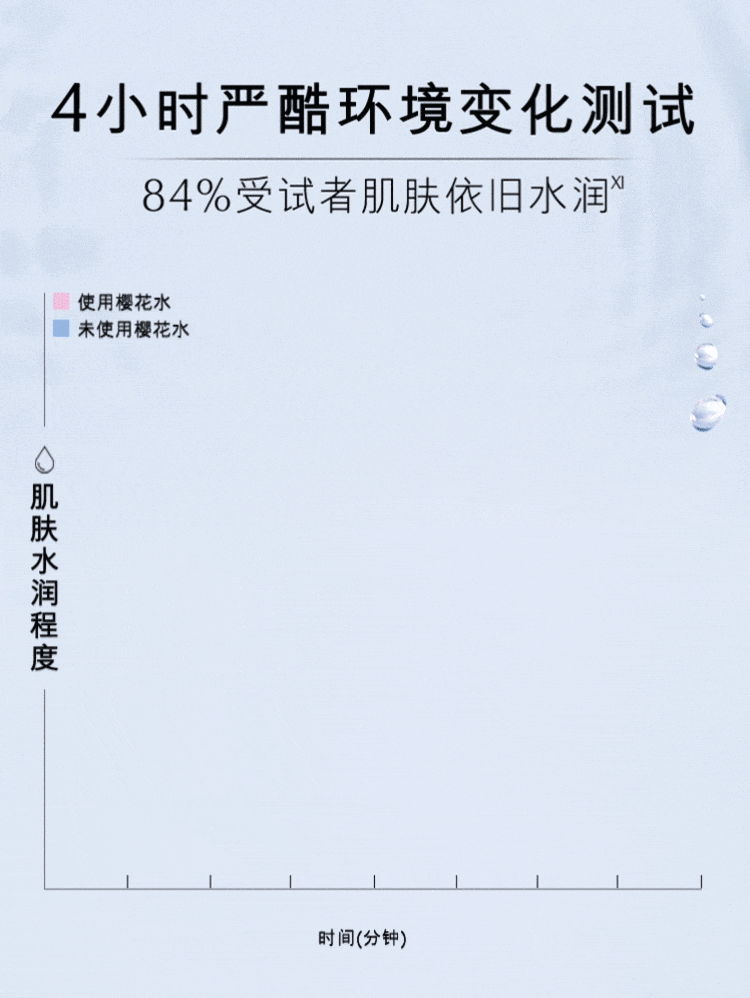 雅诗兰黛限定版樱花微精华露200ml护肤品礼盒化妆品套装生日礼物送女友