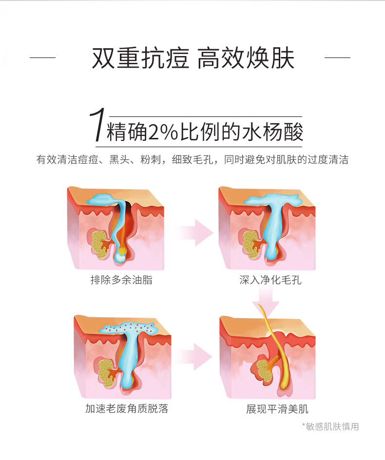 露得清 2%水杨酸洗面奶 无油控油祛痘洁面乳收缩毛孔补水177ml 进口超市