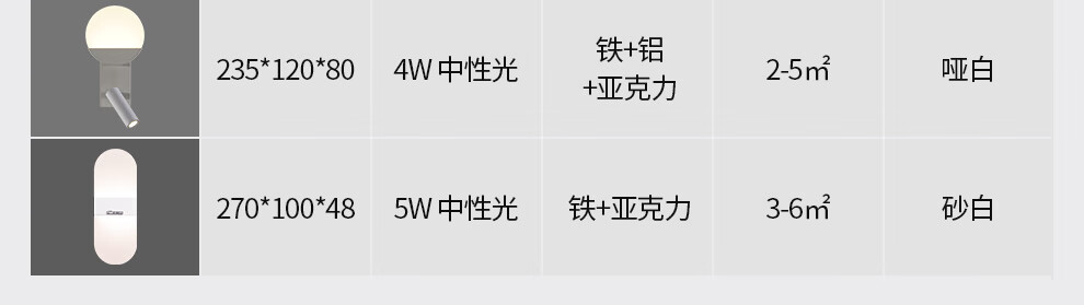 雷士(NVC)壁灯LED卧室床头具简约现代风格房间过道走廊墙壁灯 北欧简约风创意个性灯具LED5瓦
