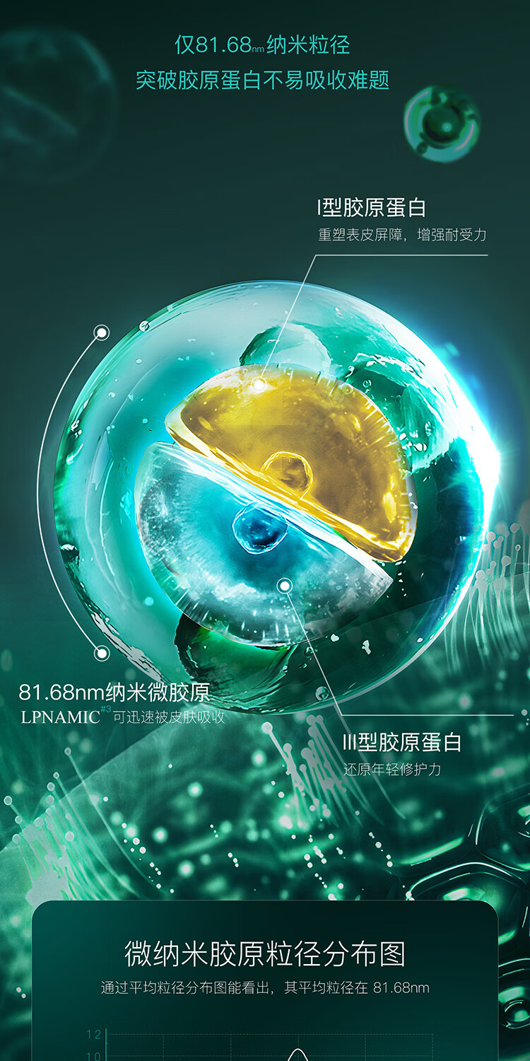 丽普司肽（lipostides）重组胶原蛋白冻干粉淡化痘印修护精华 2盒