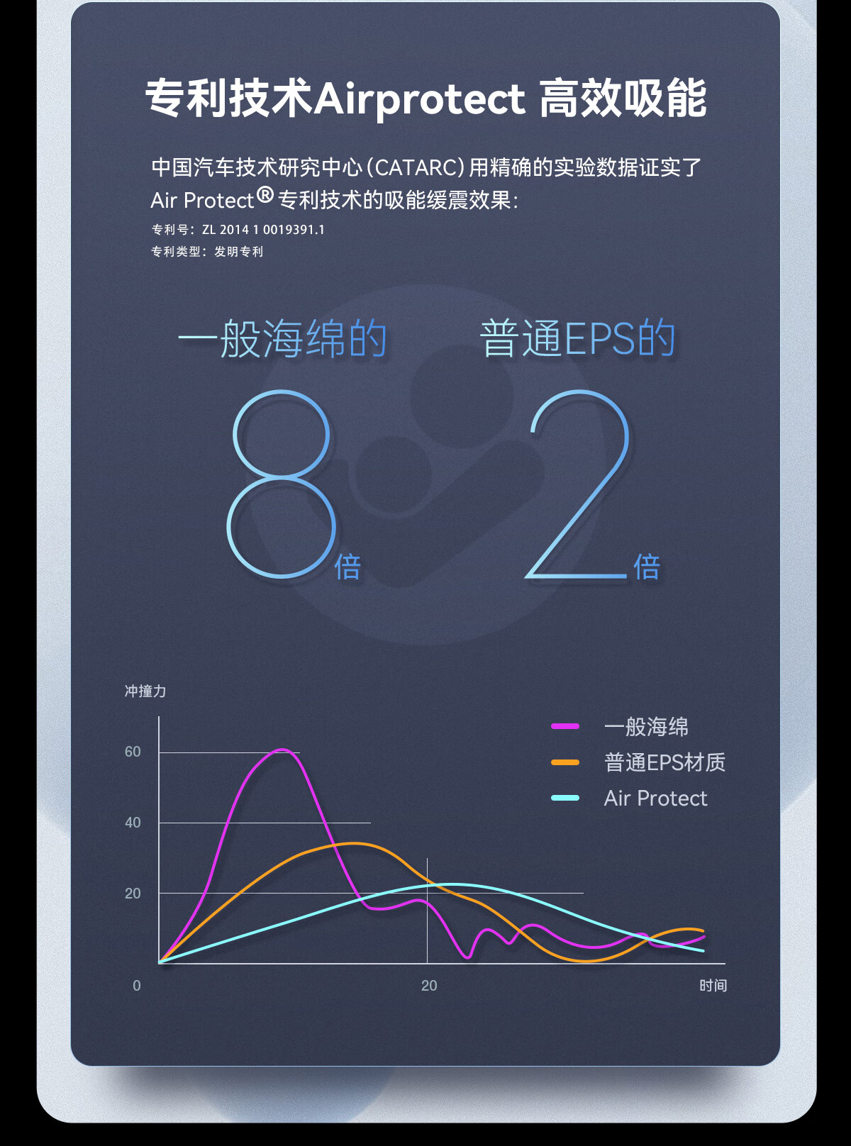 maxi cosi迈可适儿童安全座椅0-12岁 360°可旋转 五点式安全带 ISOFIX Sonar360 迪拜蓝 030157910CF