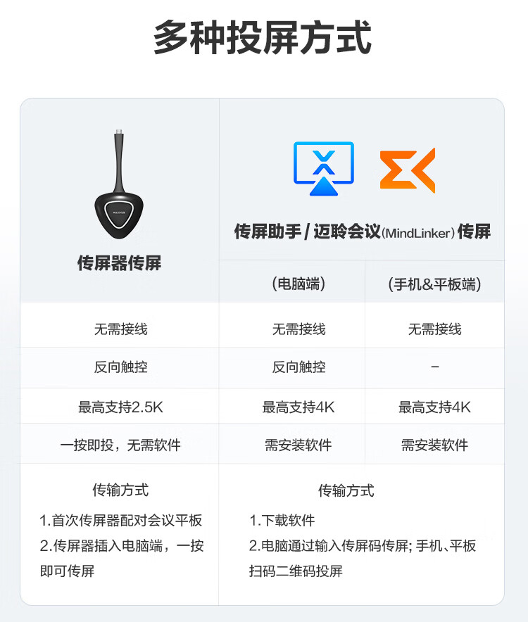 MAXHUB标准版怎么样?用后一周说体验实情内幕？