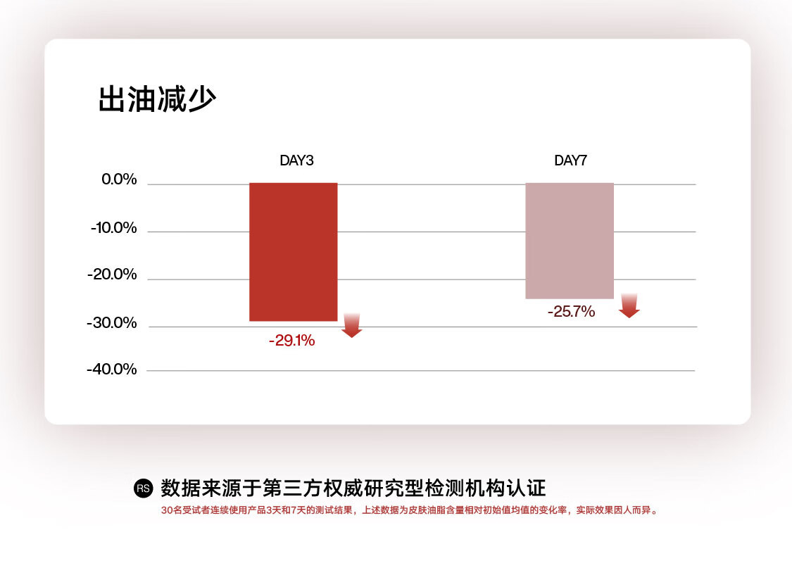 理然男士有效祛痘洁面补水保湿2件套 控油抗痘减少痘痘男士护肤品